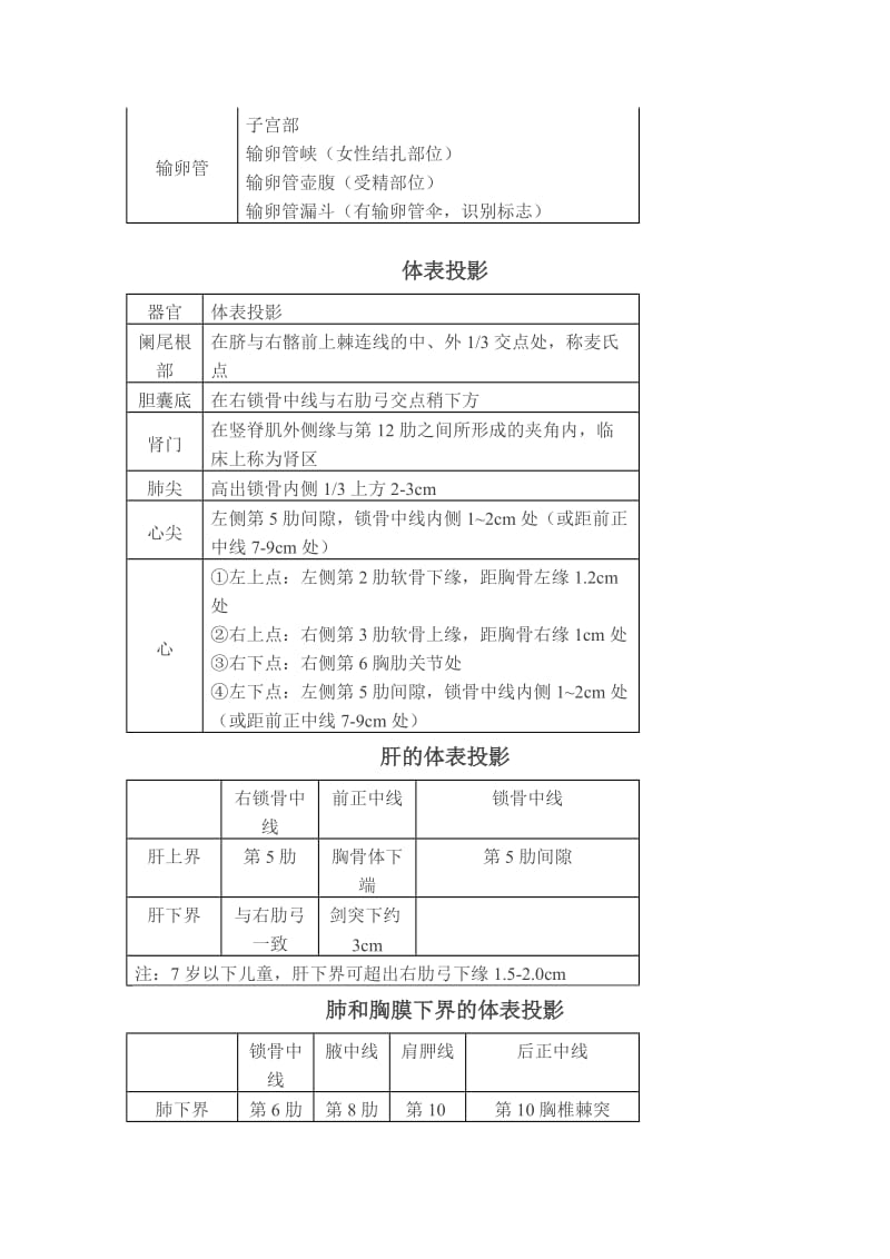 体表标志 文档.doc_第2页