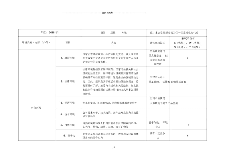 公司内、外部环境识别、评价表(可识别出风险).docx_第1页