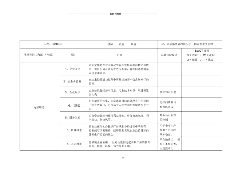 公司内、外部环境识别、评价表(可识别出风险).docx_第2页