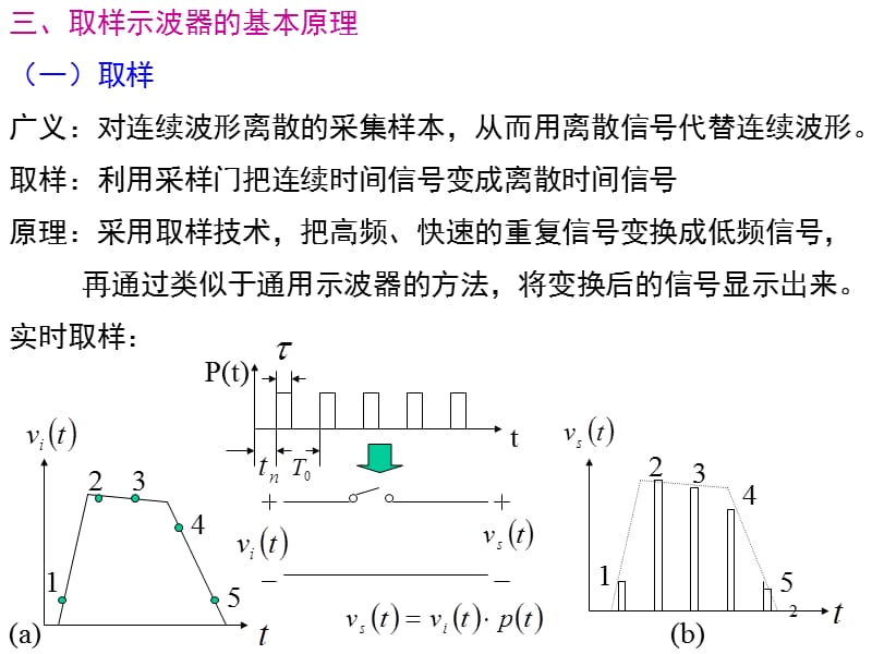 取样示波器.ppt_第2页