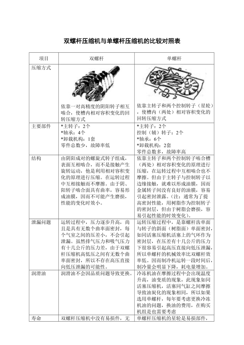 单螺杆VS双螺杆.doc_第2页