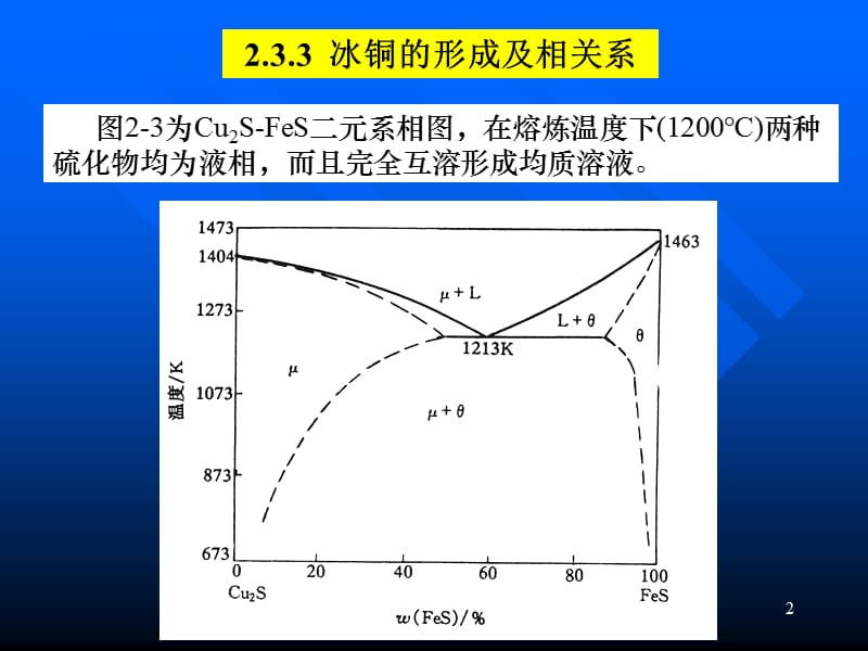 冰铜及炉渣性质.ppt_第2页