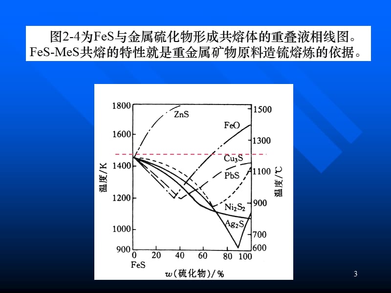 冰铜及炉渣性质.ppt_第3页