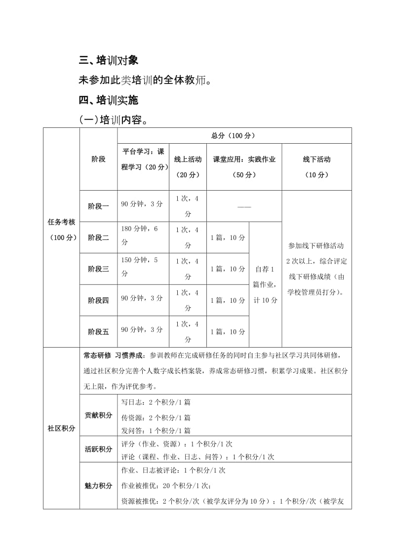 永荣镇永兴小学校信息技术培训方案.docx_第2页