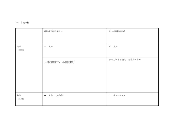 任务表单：个人自我诊断SWOT分析表(珠).docx_第1页