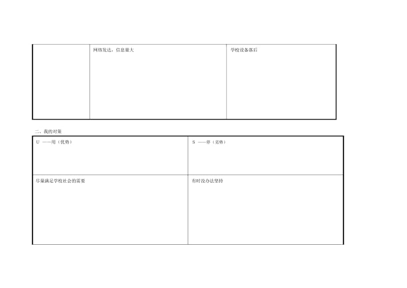 任务表单：个人自我诊断SWOT分析表(珠).docx_第2页