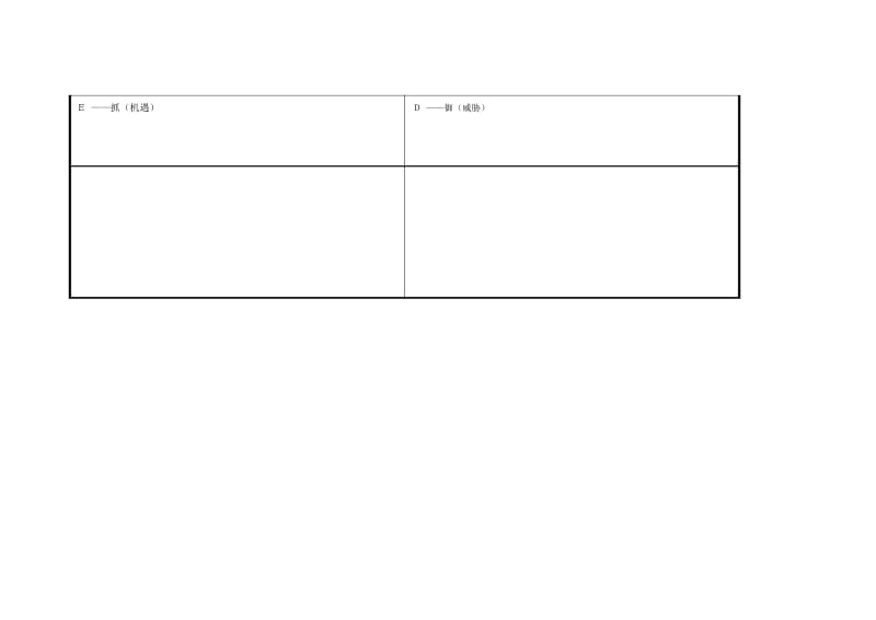 任务表单：个人自我诊断SWOT分析表(珠).docx_第3页