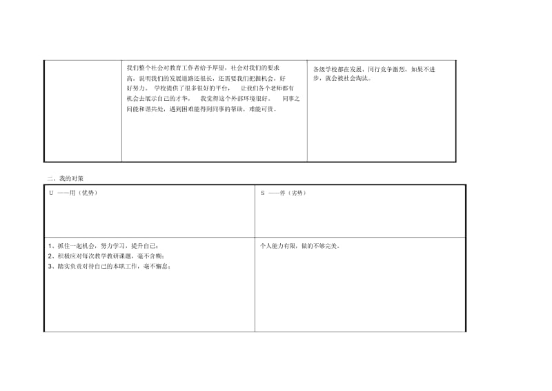 何丽涛的个人自我诊断SWOT分析表.docx_第2页