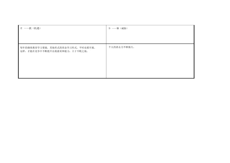 何丽涛的个人自我诊断SWOT分析表.docx_第3页