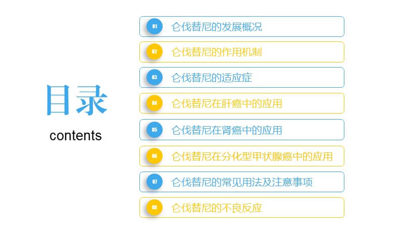 仑伐替尼简述.ppt_第2页