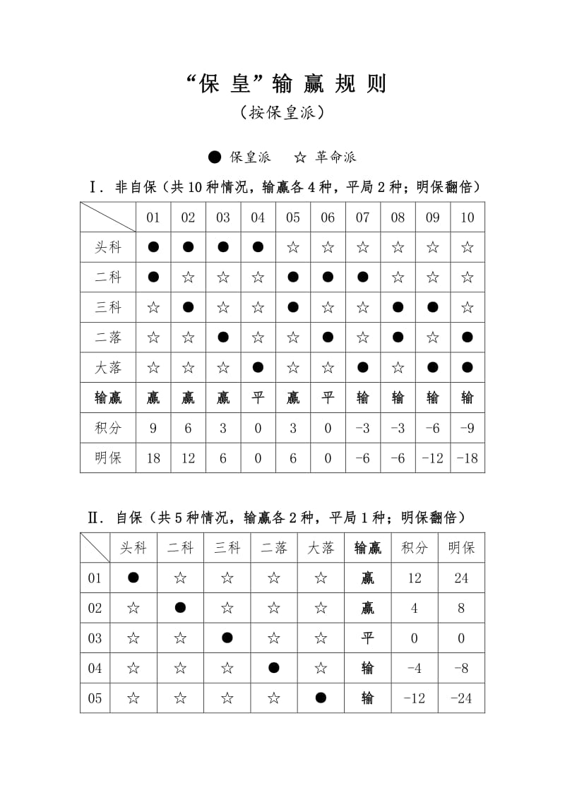 保皇输赢规则(表).pdf_第1页