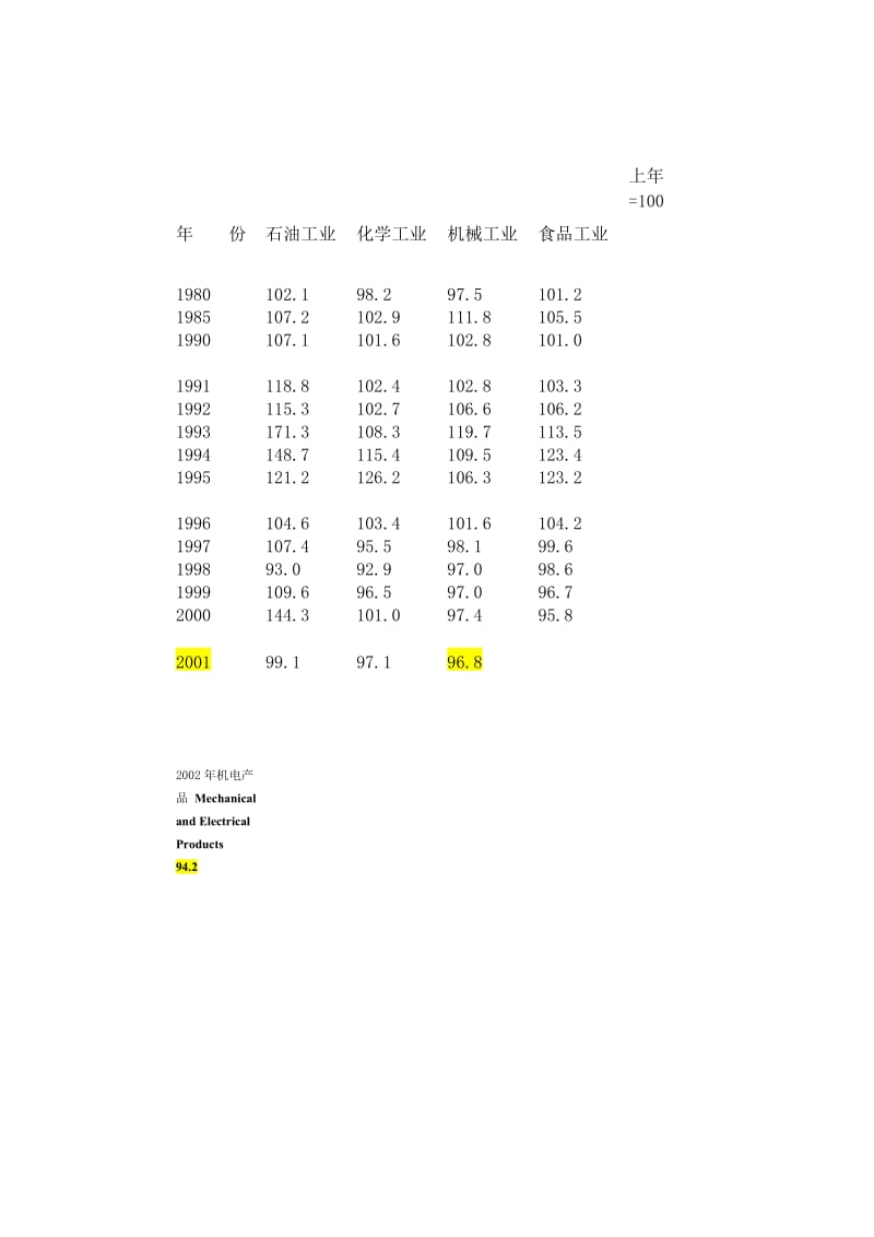 《中国统计年鉴》-物价指数.docx_第3页
