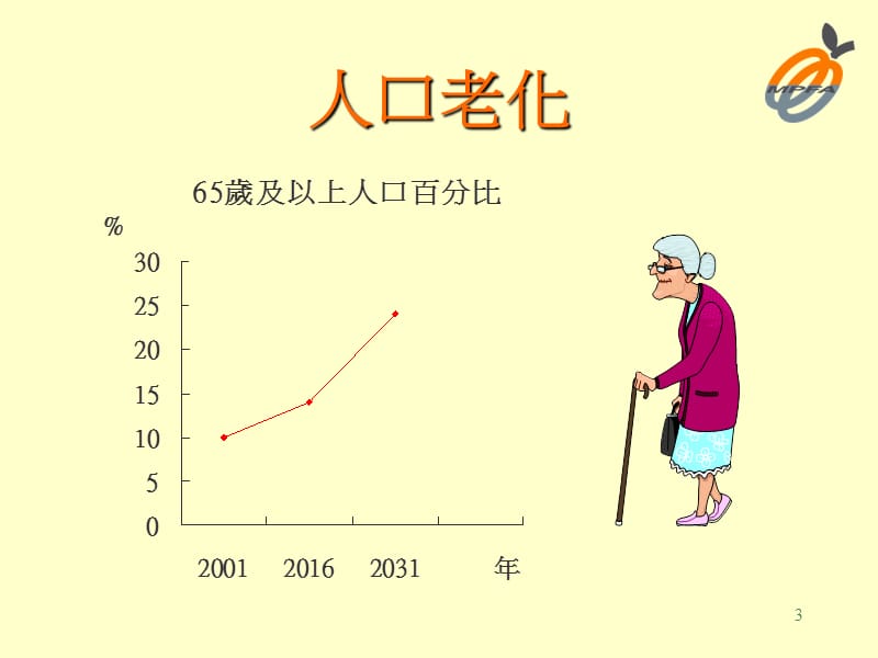 《强积金制度及投资》PPT参考课件.ppt_第3页