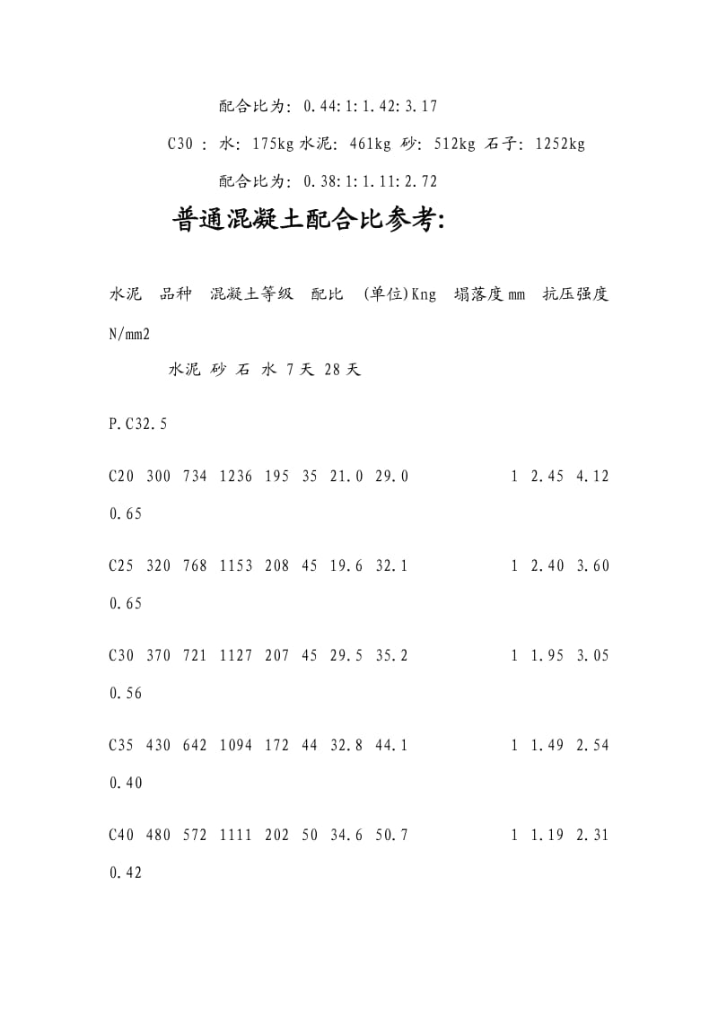 商砼配合比.doc_第2页