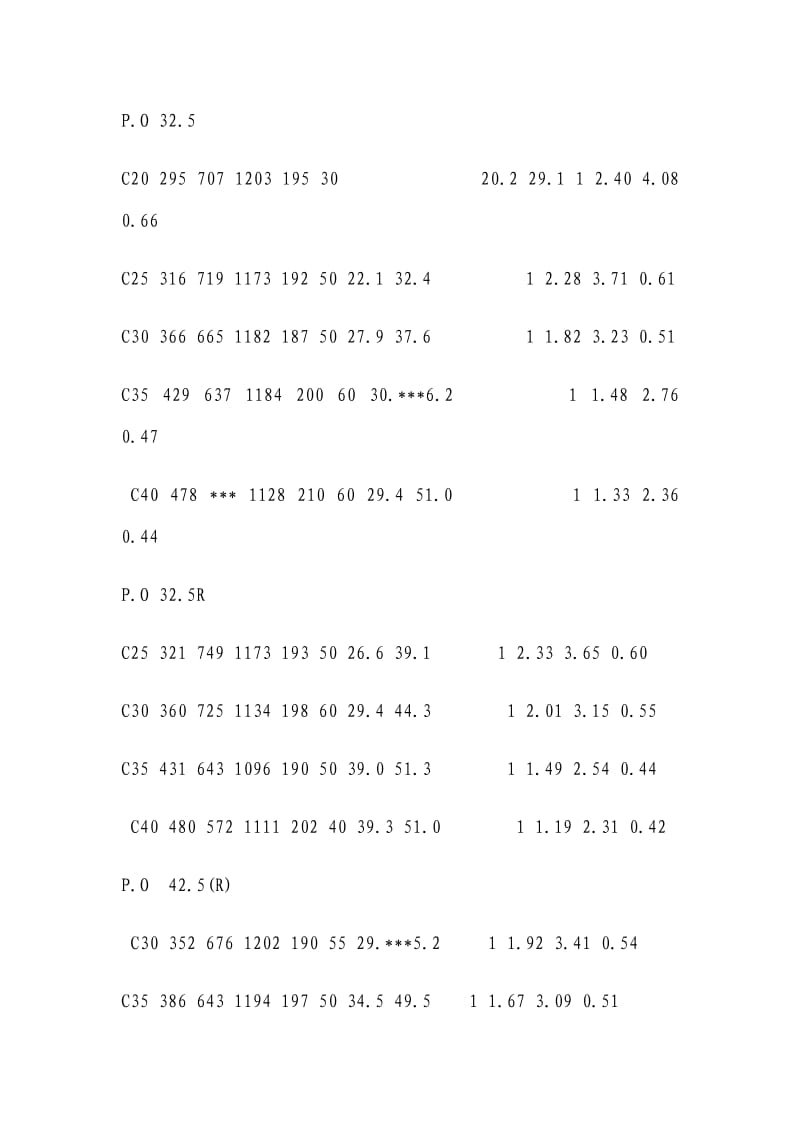 商砼配合比.doc_第3页