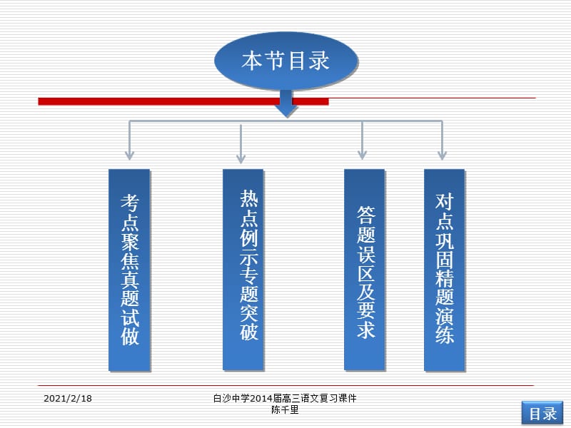 压缩语段答题技巧详解.ppt_第2页