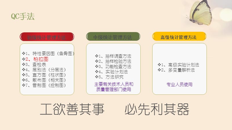 品管圈七大手法之柏拉图的绘制.ppt_第3页