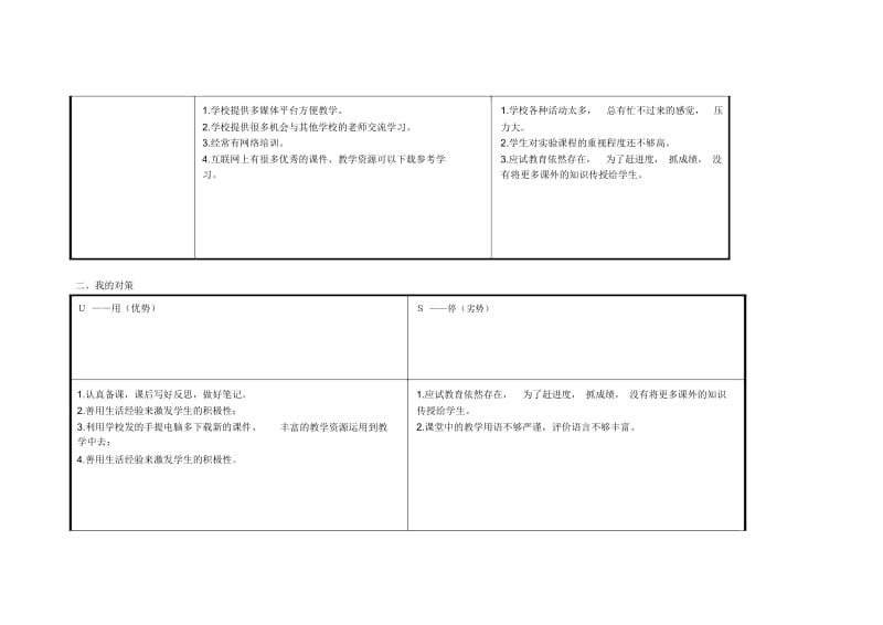 任务表单：个人自我诊断SWOT分析李月明表.docx_第2页