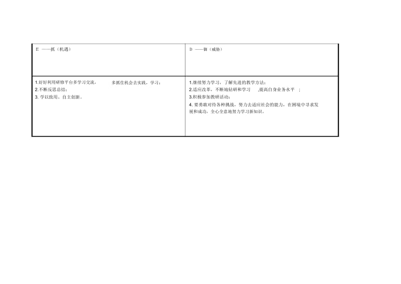 任务表单：个人自我诊断SWOT分析李月明表.docx_第3页