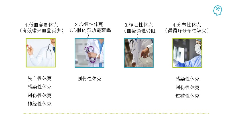 休克分类与休克指数.ppt_第3页