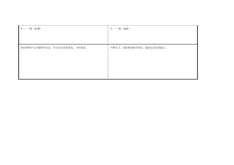 任务表单：个人自我诊断SWOT分析表(郑伟文).docx_第3页