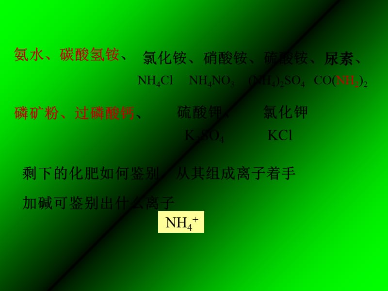 化肥的简易鉴别.ppt_第2页