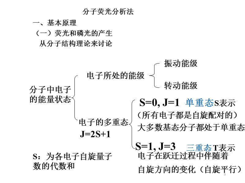 单线态和三线态.ppt_第3页