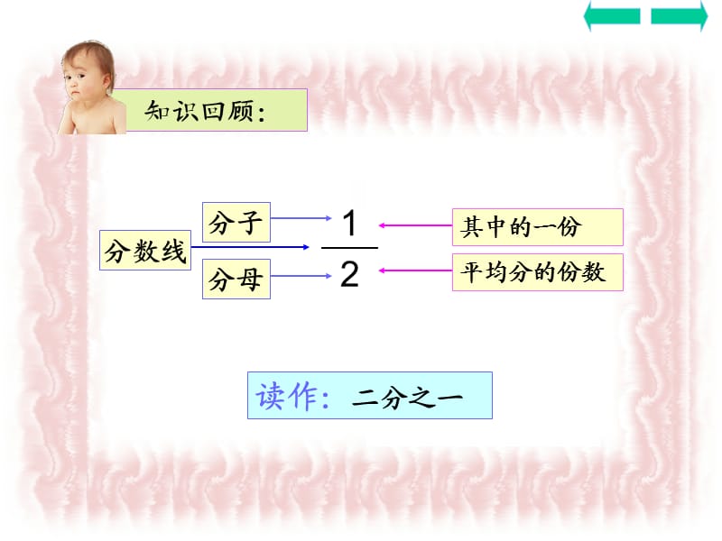 几分之几.ppt_第2页