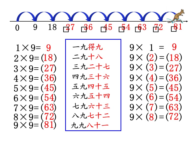 9的乘法口诀.ppt_第3页