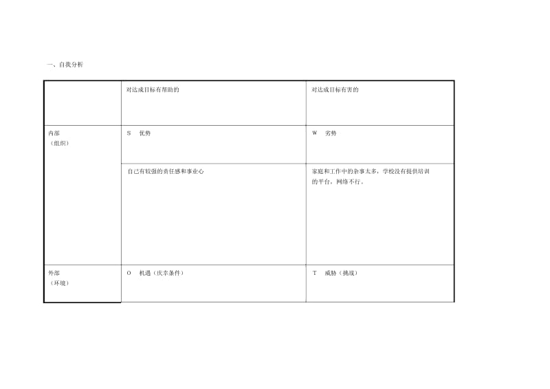 任务表单：强沈辉自我诊断SWOT分析表.docx_第1页