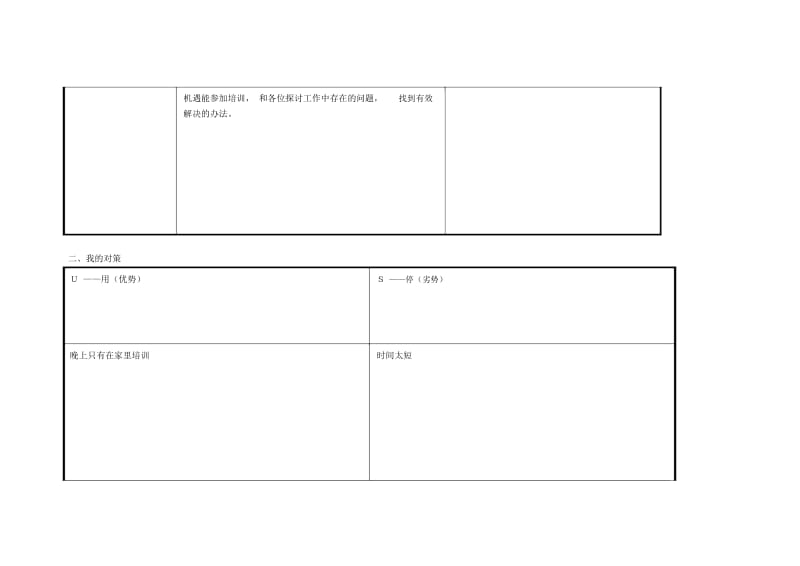 任务表单：强沈辉自我诊断SWOT分析表.docx_第2页