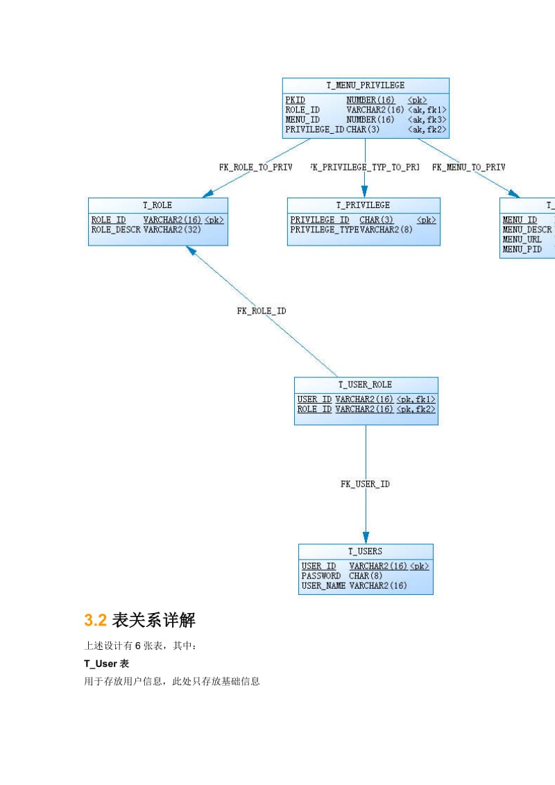 通向架构师的道路(第六天)之漫谈基于数据库的权限系统的设计(1).docx_第2页