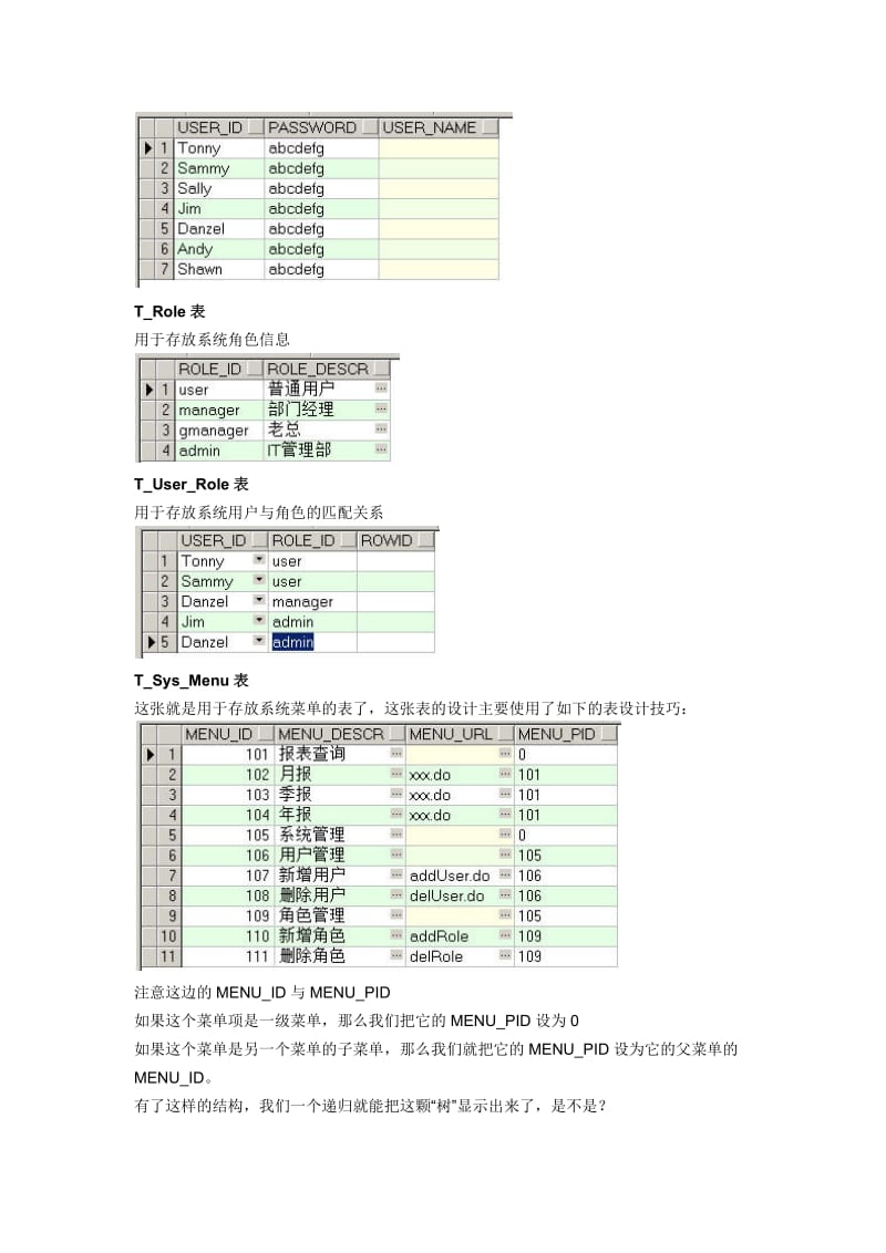 通向架构师的道路(第六天)之漫谈基于数据库的权限系统的设计(1).docx_第3页