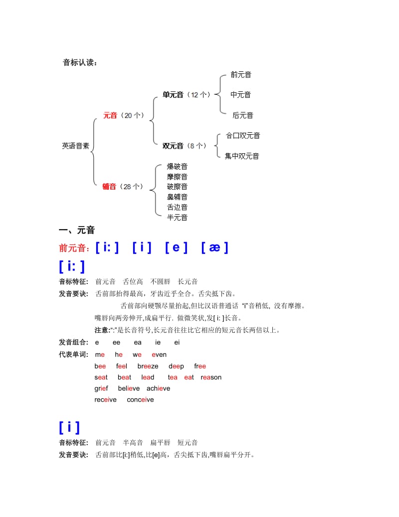 音标认读(完全版).doc_第1页