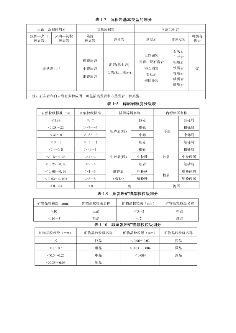 含油级别的划分.doc_第2页