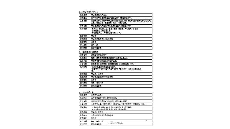 公司KPI词典课件.pptx_第2页