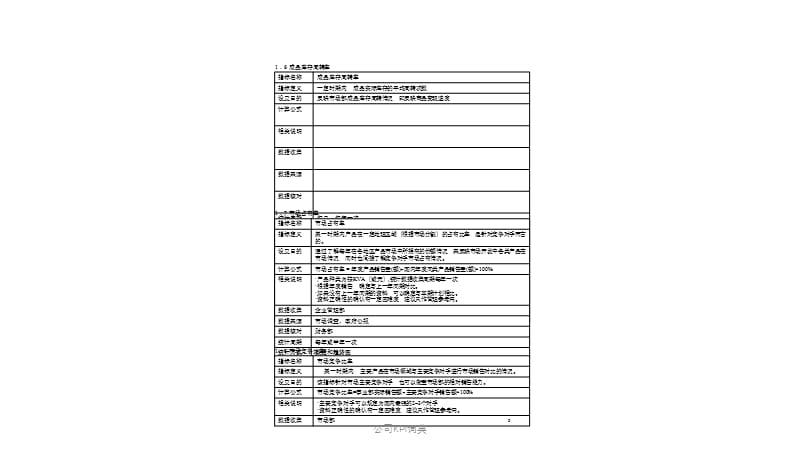 公司KPI词典课件.pptx_第3页