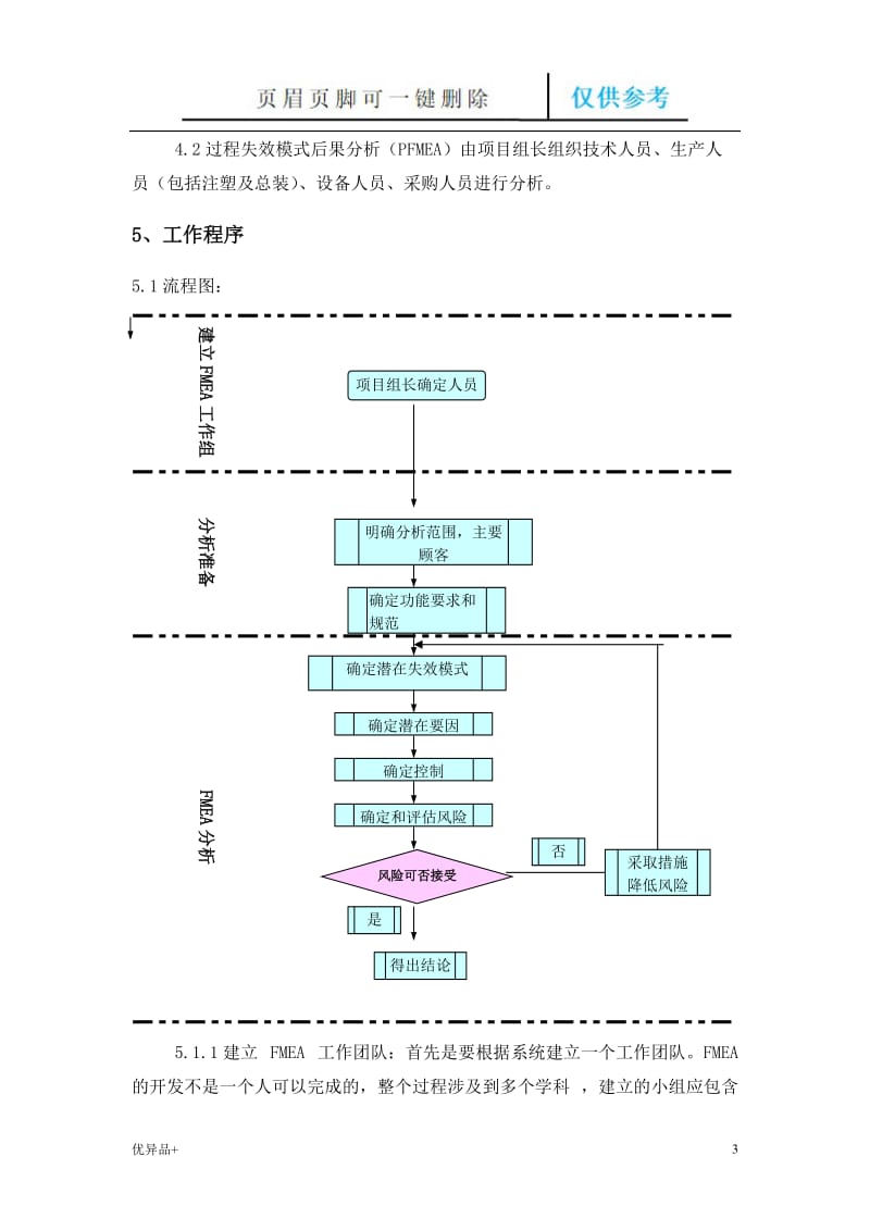 FEMA管理程序[精校版本].doc_第3页