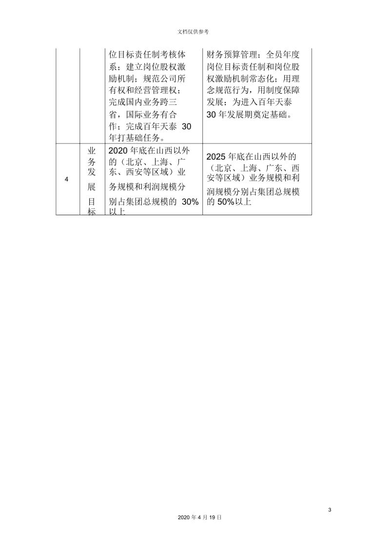 公司十年发展规划.docx_第3页