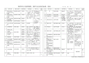 取样单位与取样数量(新).pdf