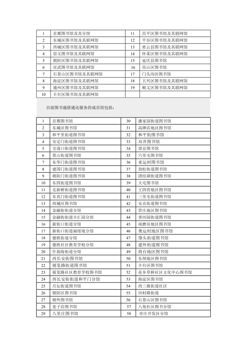 北京市借书证一卡通可借阅图书馆一览表.doc_第1页