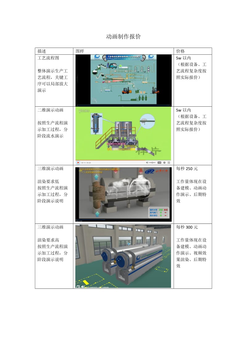 动画报价表.doc_第1页