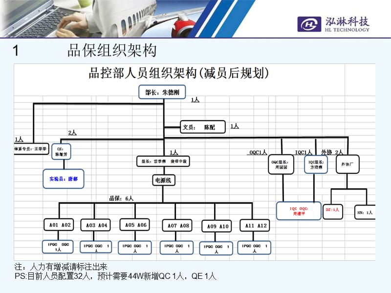 品控周报,月报模板.ppt_第3页