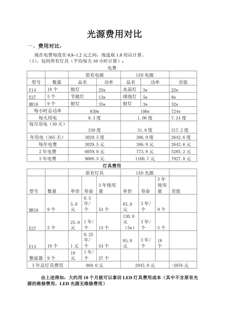 光源的对比.doc_第1页