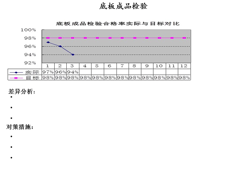 质量管理月度工作总结.ppt_第2页