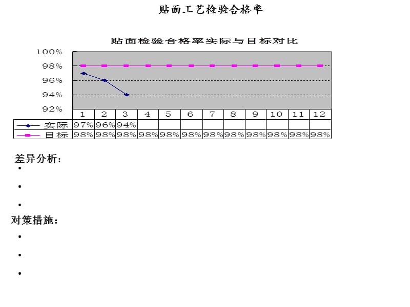 质量管理月度工作总结.ppt_第3页