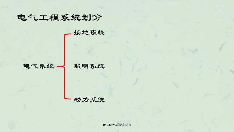 电气基础知识培训讲义课件.ppt_第2页