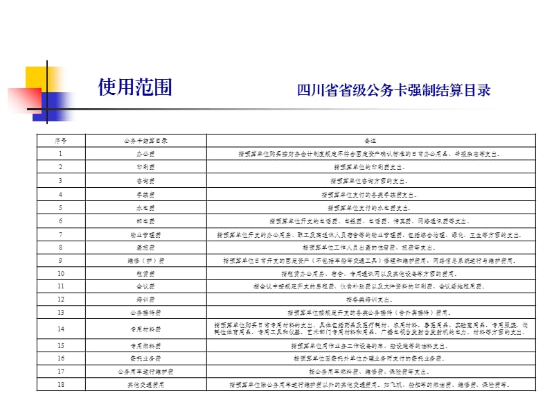 公务卡刷卡及报销应注意的问题.ppt_第2页