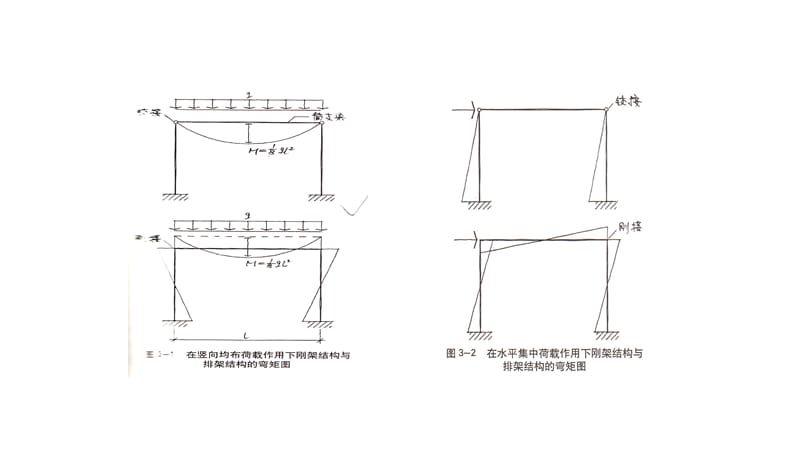 刚架与排架.ppt_第2页