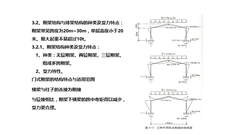 刚架与排架.ppt_第3页